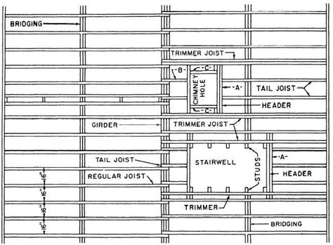Figure 7 12floor Framing Plan