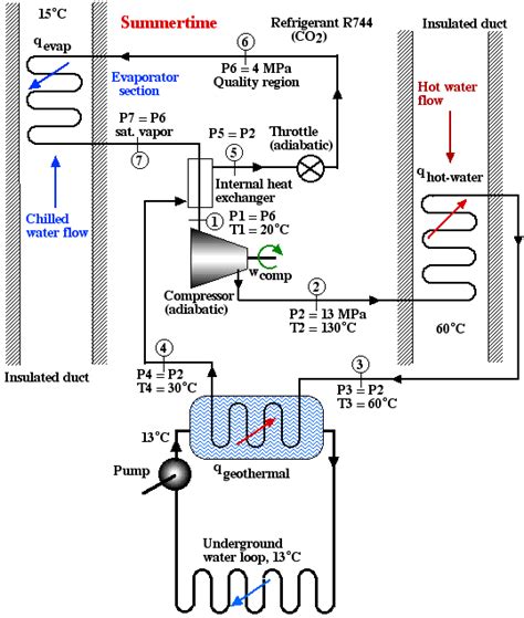 The basic heat pump wiring for a heat pump thermostat is illustrated here. A Geothermal Heat-Pump (Spring 2011)