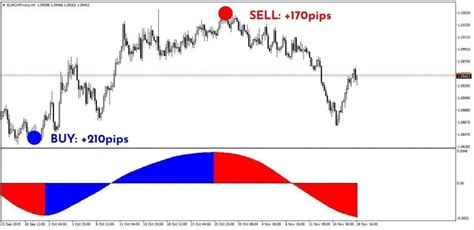 Kforex Indicator