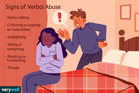What Is Verbal Abuse Examples Signs And More
