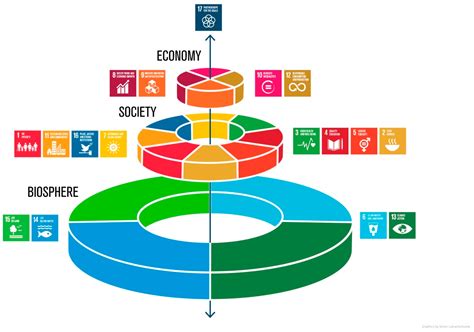 Sustainability Free Full Text The Contribution Of Unesco Chairs