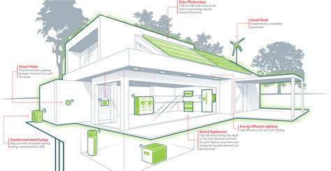 GREEN PANEL YOUR FUTURE IN BUILDING