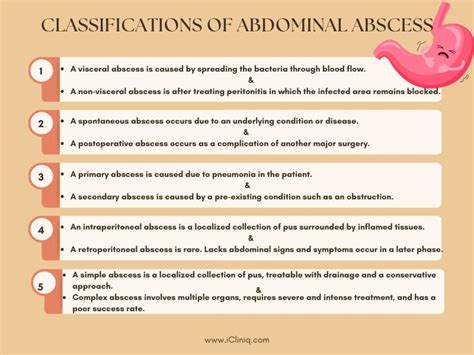What Is Abdominal Abscess