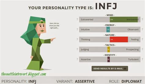 Infj Personality Type