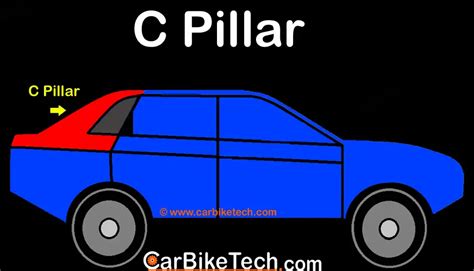 Car Pillar What Is Abcd Of The Vehicles Body 2023