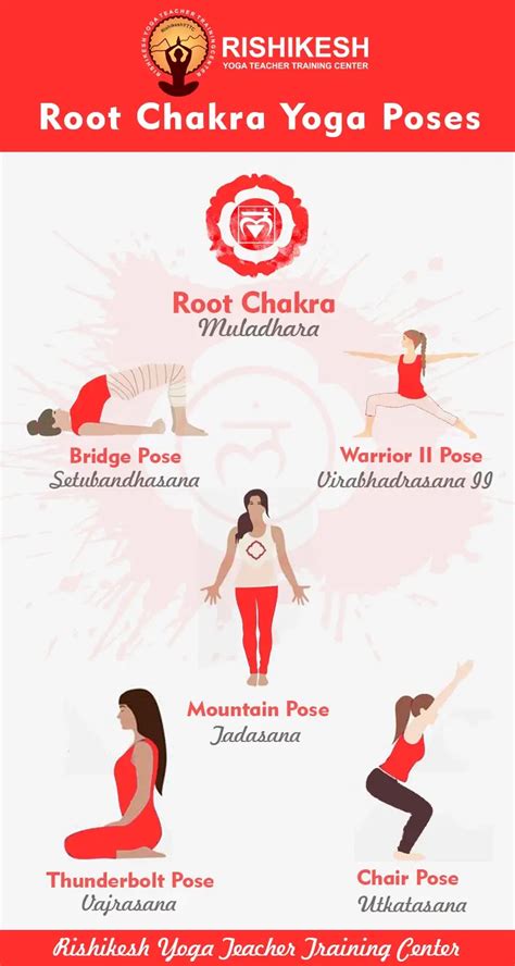 Muladhara The Root Chakra And How To Balance It Easily