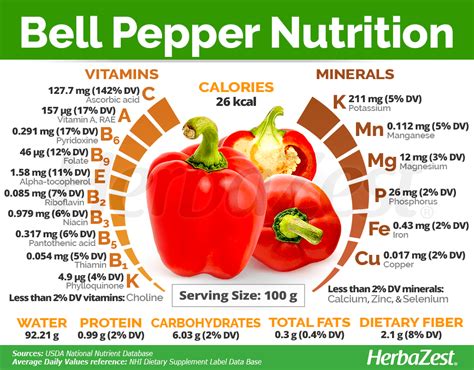 What Vitamins Are In Red Bell Peppers
