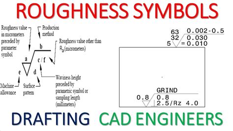 Surface Finish Surface Roughness Its Indications Symbols Images