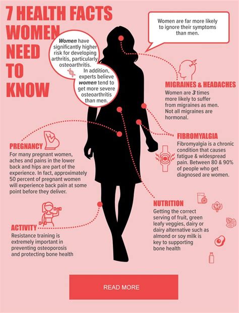 7 Health Facts Women Need To Know Walkley Chiropractic Group
