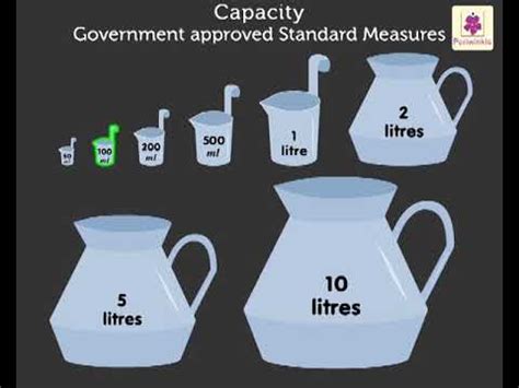 Litres and Millilitres Mathematics Grade 3