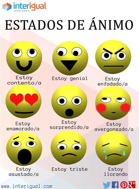 Vocabulario De Las Emociones Y Estados De ánimo Emociones Español De