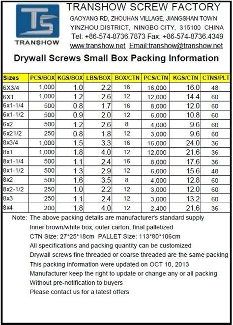 Drywall Screw Sizes Chart