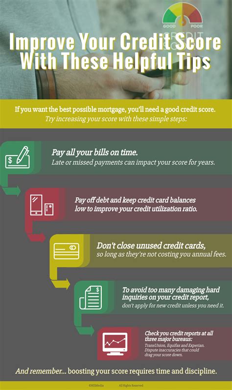 Improve Your Credit Score With These Helpful Tips — Rismedia
