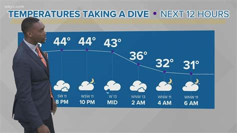 Northeast Ohio weather forecast: Brace for temperatures to take a dive