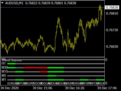 Market Trend Scanner Indicator Mql4 ⋆ Top Mt4 Indicators Mq4 And Ex4