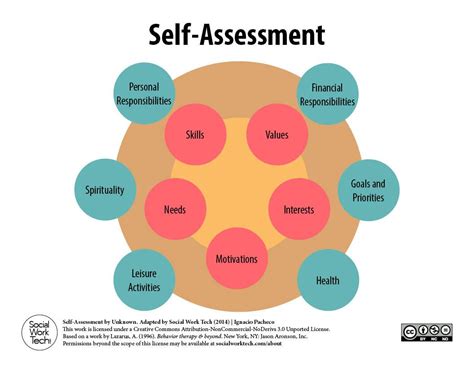 Self Assessment Counseling Worksheets Therapy Worksheets Speech