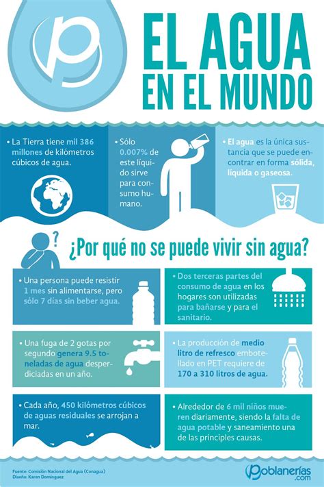 Infograf A Agua Agua Org Mx