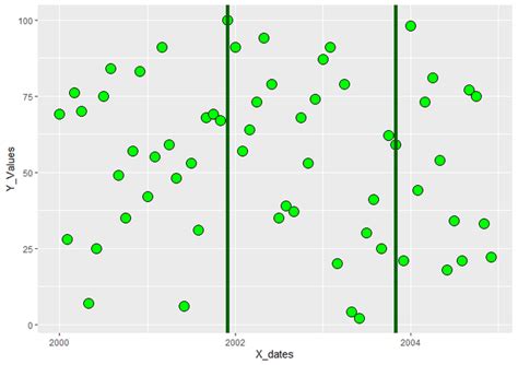 Draw Vertical Line To X Axis Of Class Date In Ggplot Plot In R