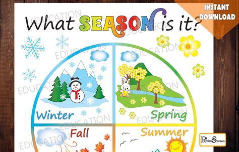 Four Seasons Wheel Chart Diagram Circle Spinner Etsy Uk