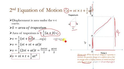 Equations Of Motion Derivation By Simplest Method YouTube
