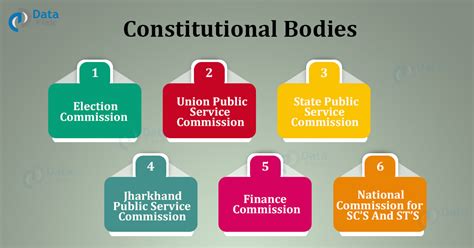 Constitutional Bodies In India And Their Functions Dataflair