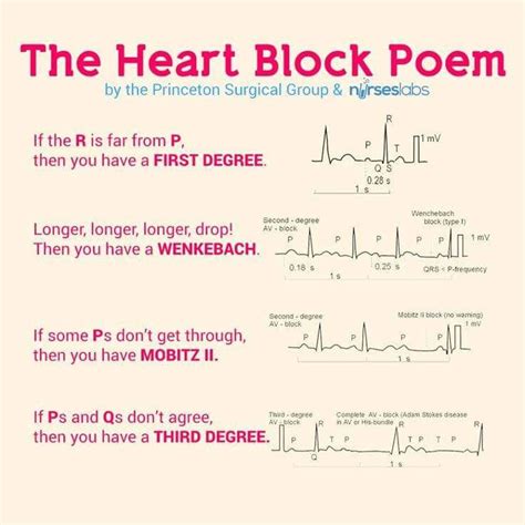 Luv My Job And The Babes By Patti Clemons Heart Block Poem Nursing