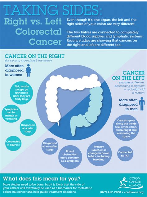 Is Flatulence A Symptom Of Colon Cancer Cancerwalls