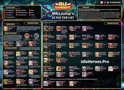 ‡ national team caps and goals correct as of 14:06, 11 june 2021 (utc) irfan bin fandi ahmad (born august 13, 1997) is a singaporean professional footballer 2 who plays as a centre back for thai league 1 club bg pathum united and the singapore national team. Idle Heroes Tier List (April 2021) - The Best PvP/PvE ...