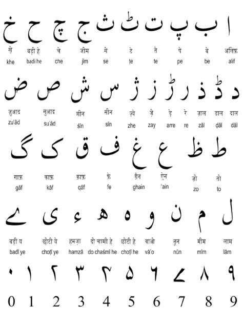 Urdu Tameer E Adab Urdu Language Basics For Beginners Part 1