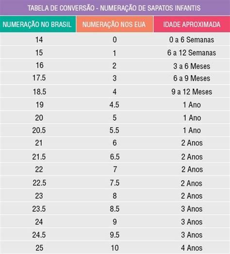 Abaixo a tabela com os números de calças nos eua e a medida correspondente da cintura em centímetros. Tamanho EUA X Brasil - Tênis e sapatos para crianças e ...