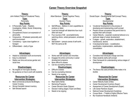 Career Theory Overview Snapshot | Career counseling theories, Career counseling, Social ...