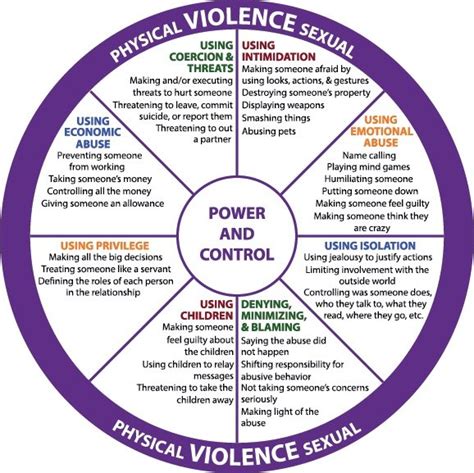 Part 1 What Is Intimate Partner Violence Springfield Business Journal