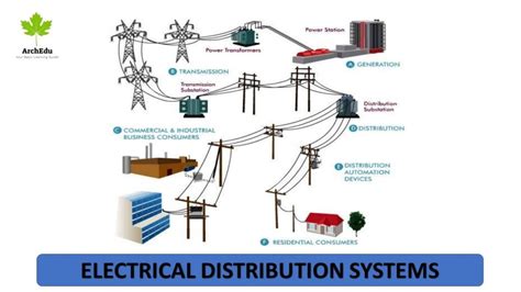 Basic Types Of Electrical Distribution System Nigerian Tech