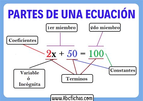 Estructura Y Simbologia De Una Ecuacion Quimica La Ecuacion Quimica Images