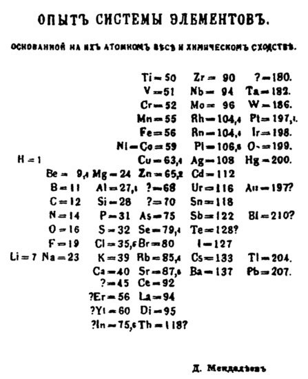 Describe mendeleev's organization of the periodic table. The Periodic Law - Chemistry LibreTexts