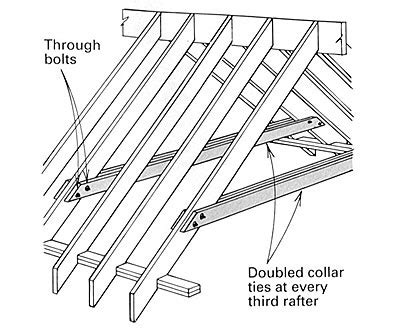 Are they ceiling joists or floor joists. Rafter Ties - Building & Construction - DIY Chatroom Home ...
