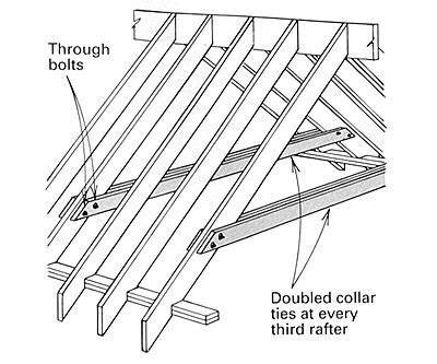 Rafter ties are necessarily connected to the rafters, directly or indirectly, and must withstand the rafter ties, mentioned in an earlier answer is a new term to me, but would work in lieu of ceiling joists. Rafter Ties - Building & Construction - DIY Chatroom Home ...
