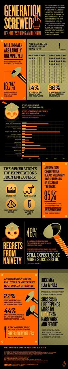 As The Most Educated And The Most Unemployed Are We Simply Generation
