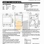Asko D3250 Dishwasher User Manual