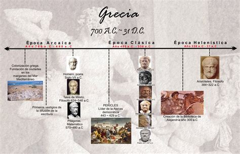 Mundo Antiguo Linea De Tiempo Grecia Y Roma Historia De Grecia