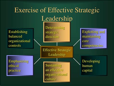 Ppt Strategic Leadership Involves Powerpoint Presentation Free