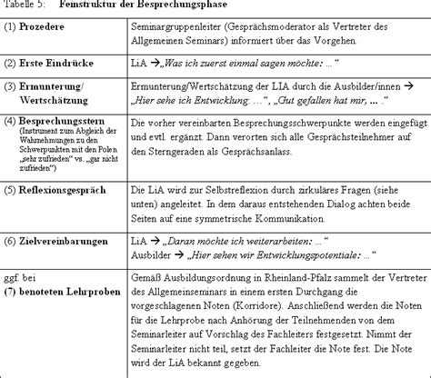 Didaktische grundlagen und technische entwicklungen am beispiel von lerntagebuch.ch. www.bwpat.de | Ausgabe 12 | Juni 2007