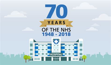 Nhs70 Marking 70 Years Of The National Health Service Office For