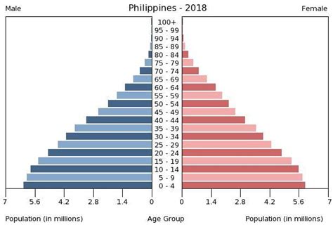 Philippines People 2020 Cia World Factbook