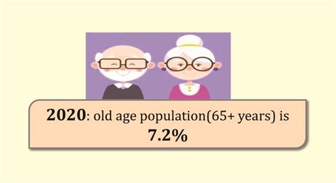 The older people population in the world is showing a steady increase and malaysia is projected to having an ageing population in 2025 as the percentage will reach over 7.1% (an indicator of an ageing population) of the total population. Department of Statistics Malaysia Official Portal
