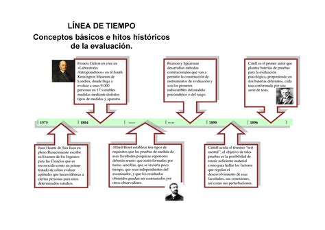 Linea Del Tiempo Histologia Linea Del Tiempo Historia De La Vrogue