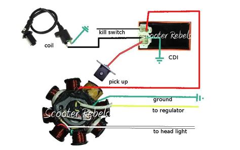 50cc chinese scooter wiring diagram. 50cc Gy6 Cdi Wiring Diagram