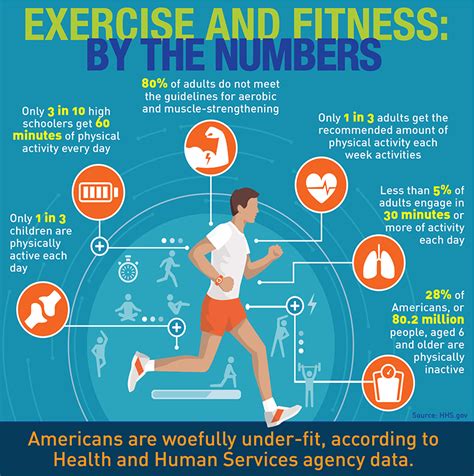 Exercise And Fitness By The Numbers