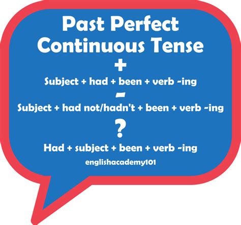 Present Perfect Continuouspast Perfect Continuous Englishacademy101