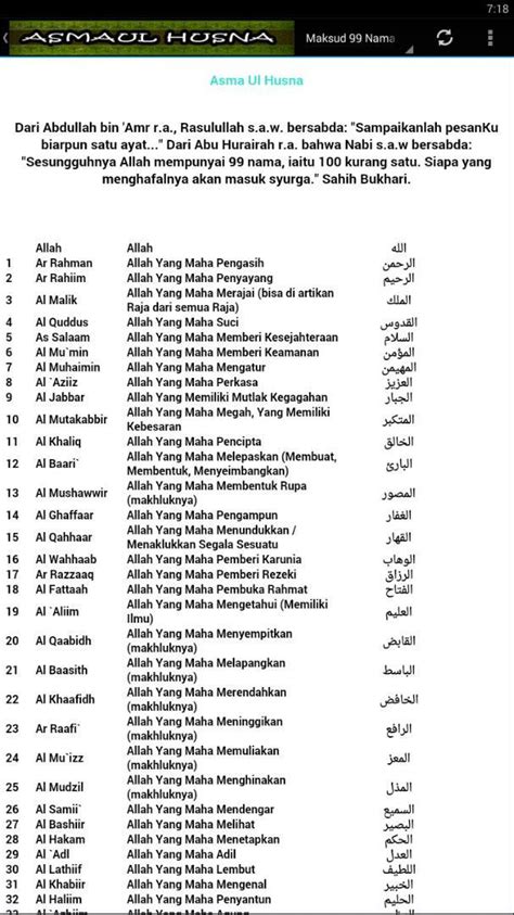 Dipetik dari sebuah hadis : 99 Nama Allah Dan Maksud Pdf